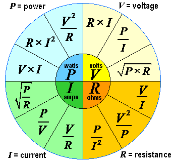 formulas